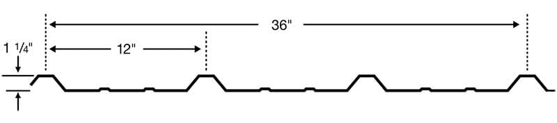 R Panel PBR Profile
